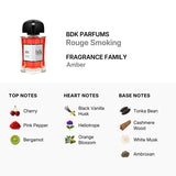 BDK Rouge Smoking Eau de Parfum 100ml