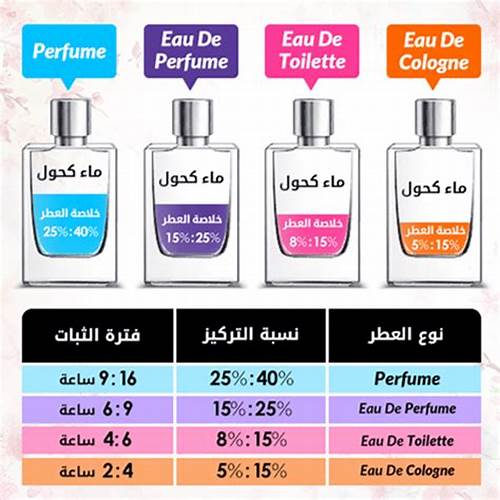 جرافل ايو دي ازير اكستريت دي بارفيوم 100 مل